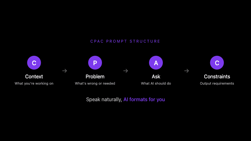 CPAC prompt structure diagram