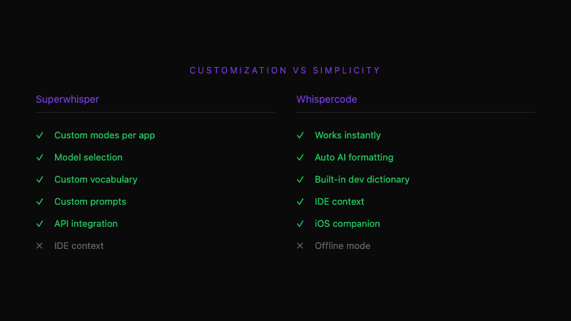 Customization comparison