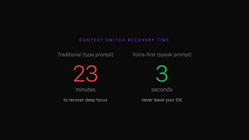 Context switch recovery time