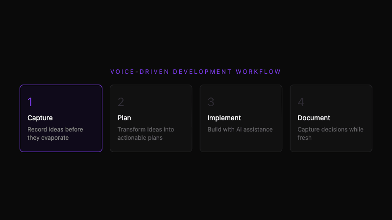 Idea to plan workflow