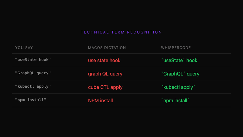 Technical term recognition comparison