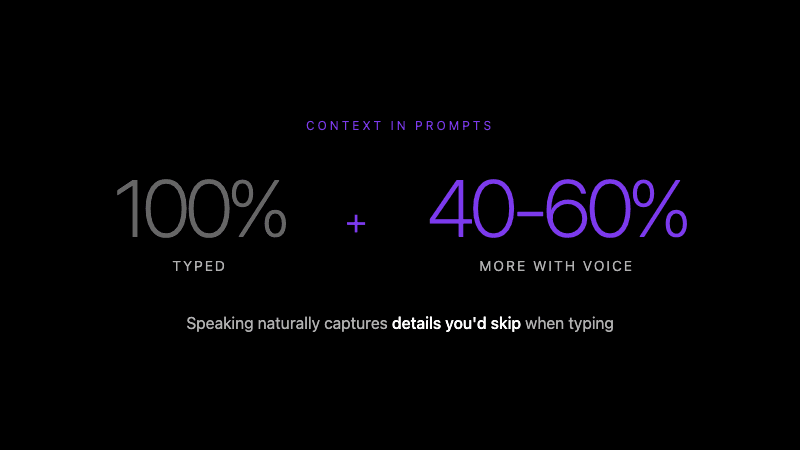 Spoken vs typed context comparison