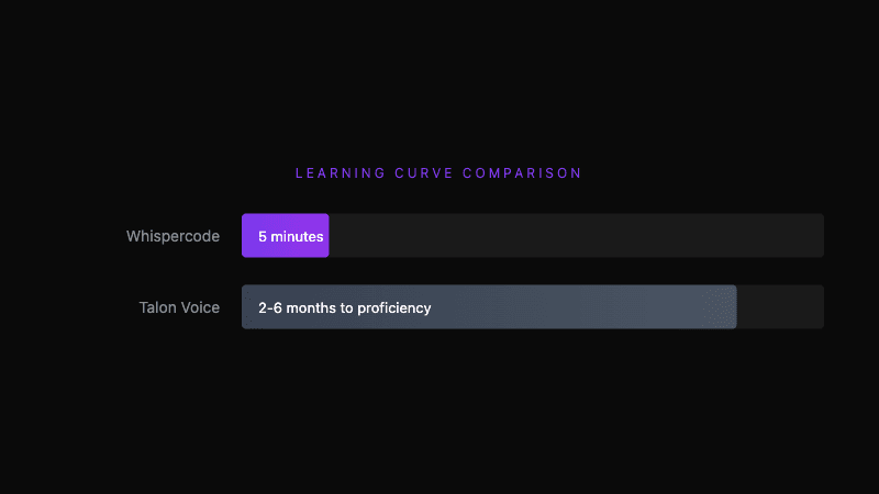 Learning curve comparison