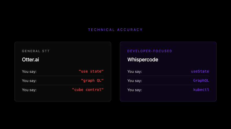 Technical accuracy comparison