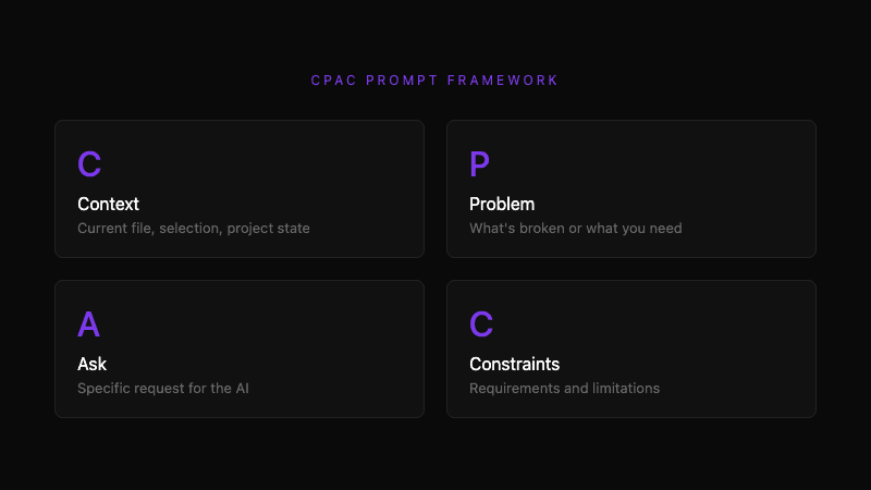 CPAC prompt framework