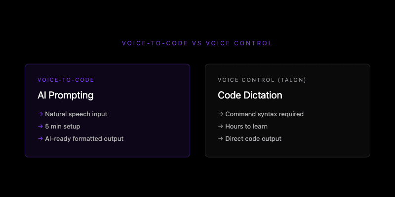 Voice-to-code vs Voice Control comparison
