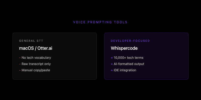 Voice prompting tools comparison